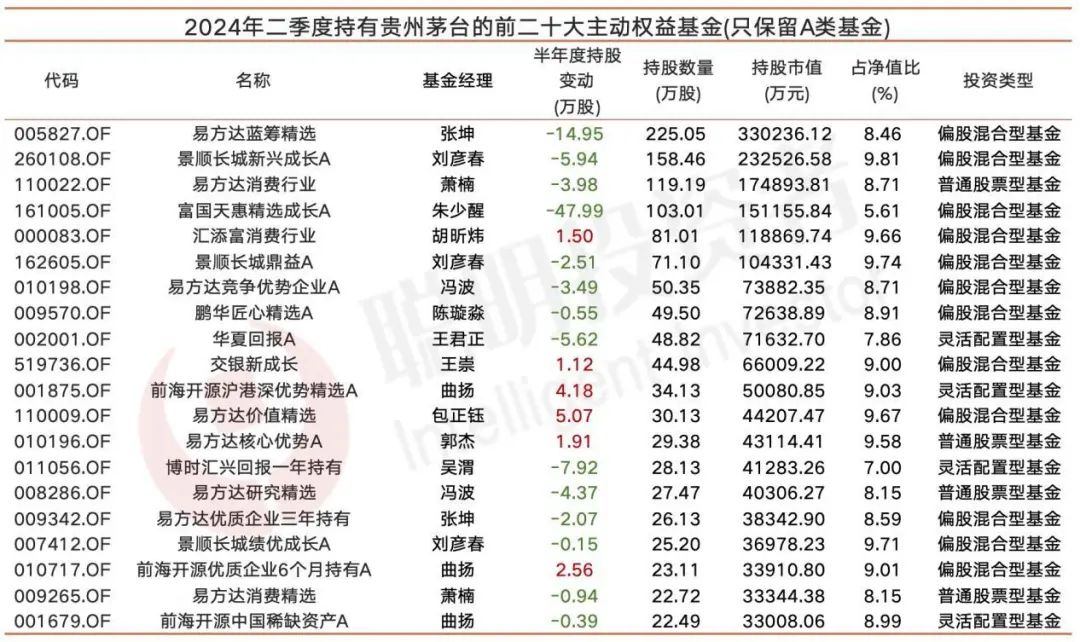 分歧关口，公募对于茅台多少“欲罢不能”