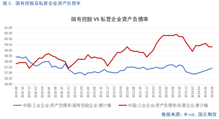 【8月工业企业利润点评】利好频出，利润回暖或可期