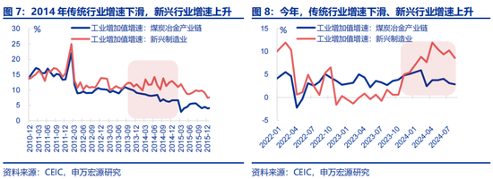 全面对比：A股会重演2014年吗？