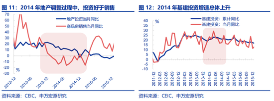 全面对比：A股会重演2014年吗？