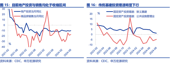 全面对比：A股会重演2014年吗？