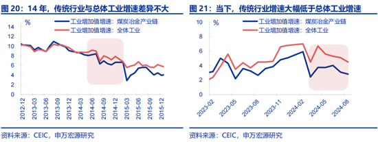 全面对比：A股会重演2014年吗？