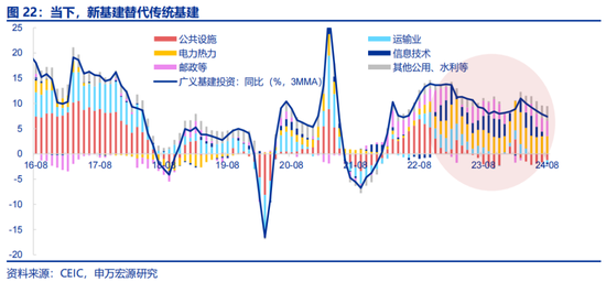 全面对比：A股会重演2014年吗？