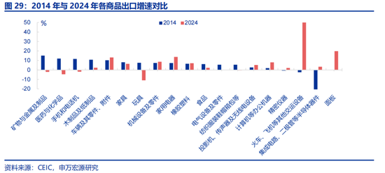 全面对比：A股会重演2014年吗？