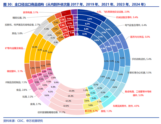 全面对比：A股会重演2014年吗？