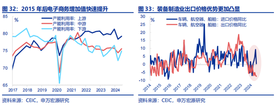 全面对比：A股会重演2014年吗？