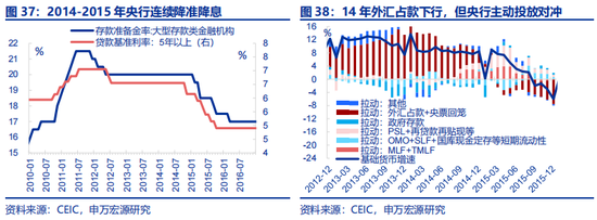 全面对比：A股会重演2014年吗？