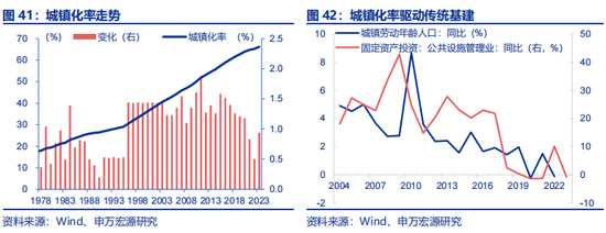 全面对比：A股会重演2014年吗？