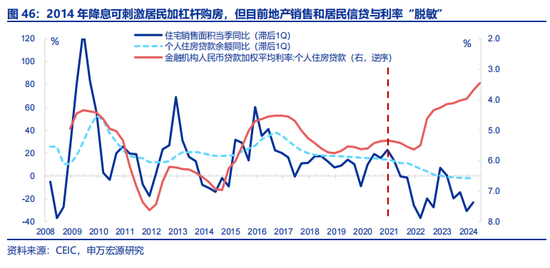 全面对比：A股会重演2014年吗？