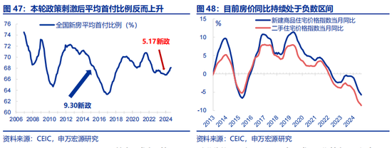 全面对比：A股会重演2014年吗？