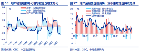 全面对比：A股会重演2014年吗？