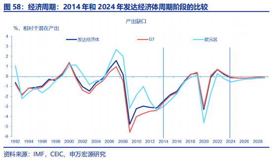 全面对比：A股会重演2014年吗？