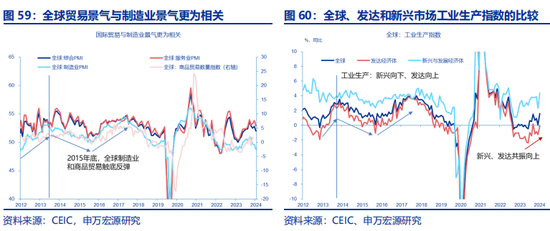 全面对比：A股会重演2014年吗？