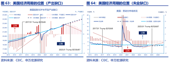 全面对比：A股会重演2014年吗？