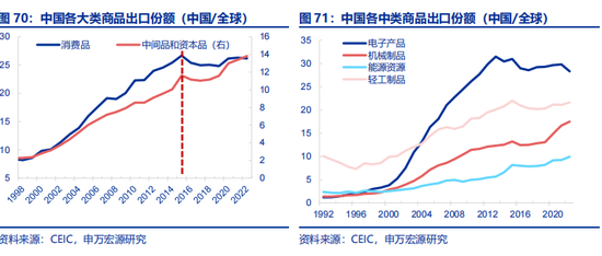 全面对比：A股会重演2014年吗？