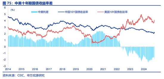 全面对比：A股会重演2014年吗？