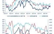 申万宏源策略：市场博弈政策 仍是不见兔子不撒鹰