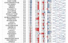 【光大金工】市场中小市值风格占优，定增组合超额明显——量化组合跟踪周报20240907