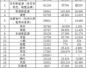 比亚迪、理想、小鹏，都爆了！