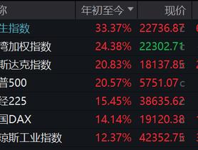 港股持续大涨！这类基金火了