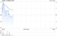 太古股份公司B10月4日斥资223.94万港元回购20.5万股