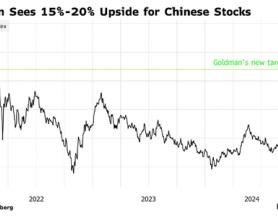 至少还能再涨15%？高盛上调中国股市评级至“超配”