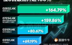 A股行情预演？港股市场热炒A股ETF，仅5日最劲升逾160%！