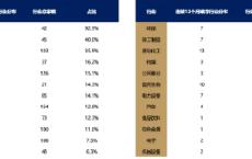 刘晨明指出市场暗线：连续12个月破净的公司