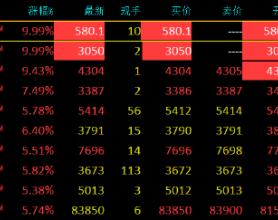 中东地缘局势动荡升级 SC原油、燃料油期货涨停！