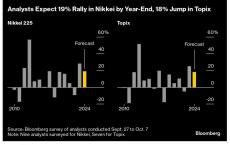 企业盈利仍旧强劲 日本股市有望在动荡后守住2024年涨幅