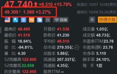 超微电脑盘前续涨超3% 公司称每季交付超10万块GPU