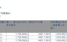 信利国际(00732.HK)获执行董事兼主席林伟华增持173.6万股