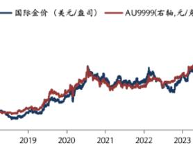 华安基金：非农就业强劲，地缘风险依然值得关注