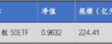 华安基金：创业板50指数涨24.3%，关注大盘成长