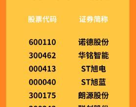 9月股民维权月报：“东旭系”两家公司被二次立案 *ST信通遭780名股民索赔超3亿元