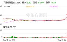 利群股份拟斥资1.50亿元至3.00亿元回购股份