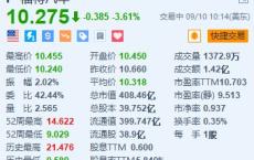 福特跌超3.6% 通用汽车跌超4.5% 富国银行下调目标价并预计明年产量将下降