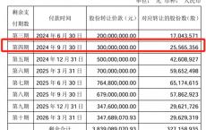 买方3亿股权受让款违约，“保人”王健林也要被永辉超市起诉了！