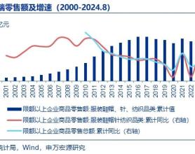 国庆消费火热，内需复苏，看好服装国货品牌崛起机遇