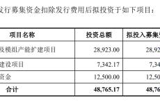 时隔52天，深交所再有IPO上会，单一客户依赖何解？