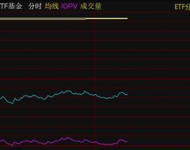 中证A100ETF基金涨停，溢价超22%