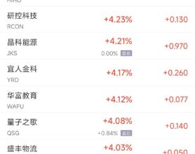 周五热门中概股涨跌不一 台积电涨2.7%，华住跌1.7%