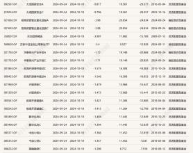 大盘大涨时没动静，大盘转跌后跌得更厉害，有的甚至2天亏掉10%！这些基金怎么了？