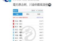 重庆地表温度飙升到70℃+