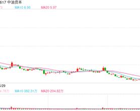多路知名游资激烈博弈，“团宠”中油资本还能新高吗？
