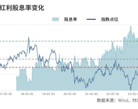 看好港股高股息红利资产