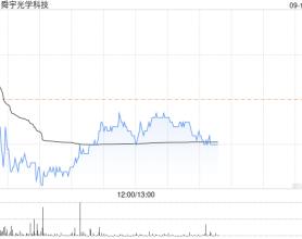 高盛：维持舜宇光学科技“中性”评级 目标价下调至63.5港元