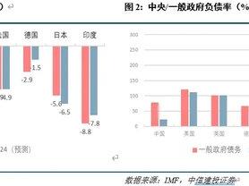 首席经济学家黄文涛：财政之箭引而将发