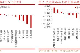 华西策略：“新质牛”步入2.0阶段 震荡巩固后行情将走的更稳健