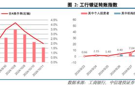 中信建投陈果：拉锯战 逢低布局内需复苏交易 短期守住三季报绩优股